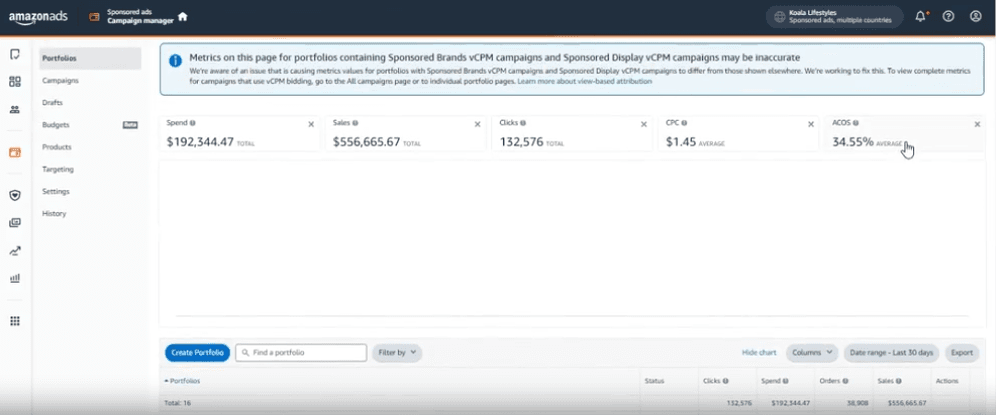 Campaign and advertising analytics supporting the case narrative